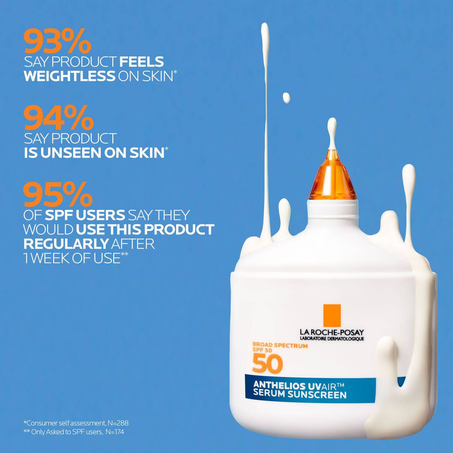 anthelios-uvairtm-spf-50-serum-sunscreen-q7 12-UVAIR_CLINICALS-A.jpg