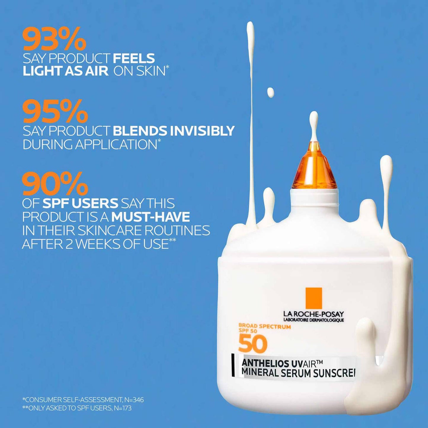 anthelios-uvairtm-spf-50-mineral-serum-sunscreen-t8 12-UVAIR_Mineral-CLINICALS-A-1500.jpg
