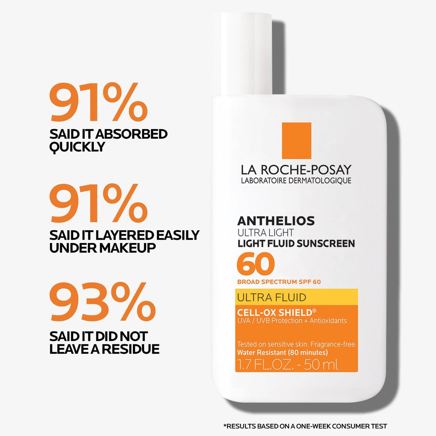 anthelios-ultra-light-fluid-facial-sunscreen-spf-60-r3 Anthelios-1500x1500-Stats.jpg