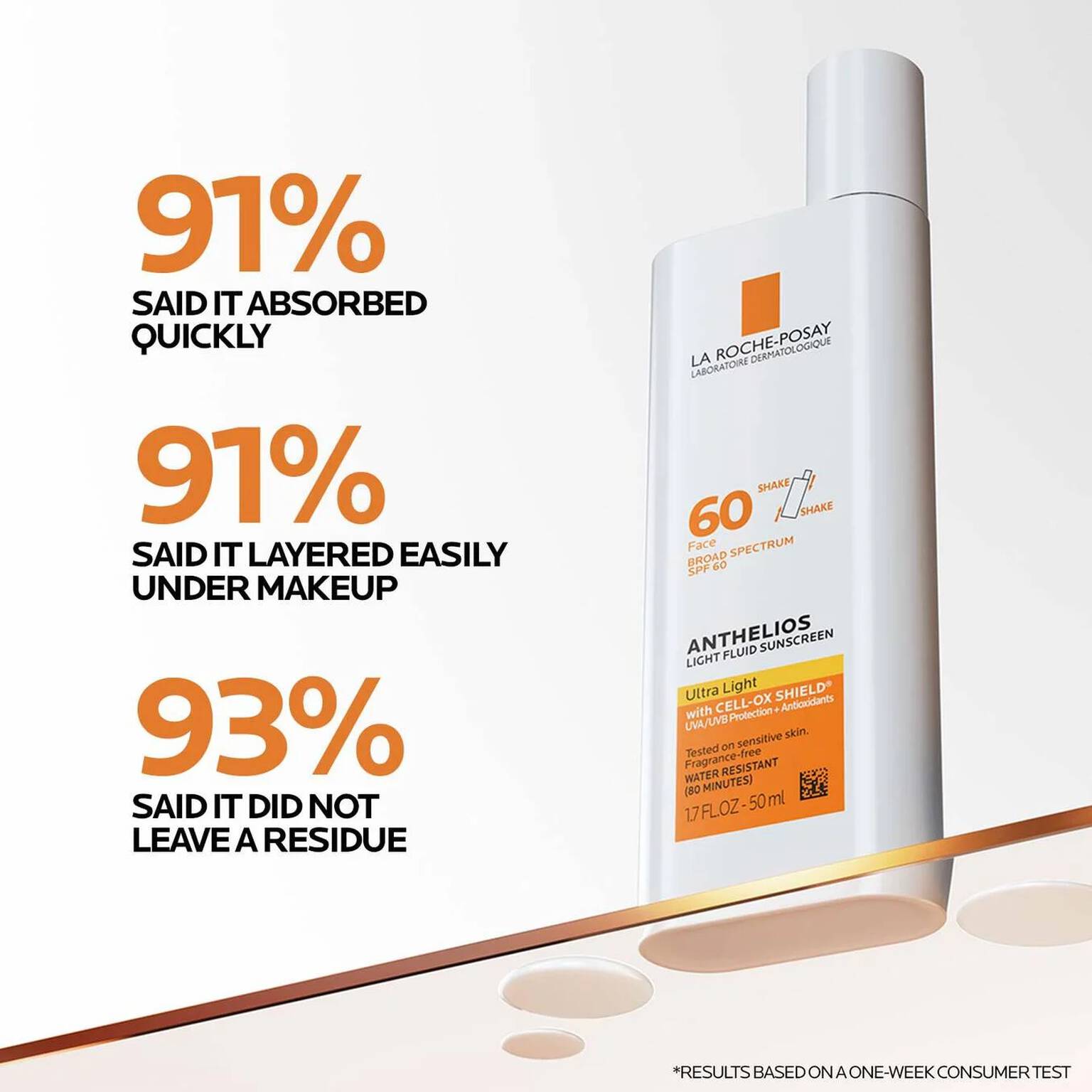 la-roche-posay-essentials-skin-care-routine-b5 Anthelios-Ultralight-Efficacy-1500x1500.jpg