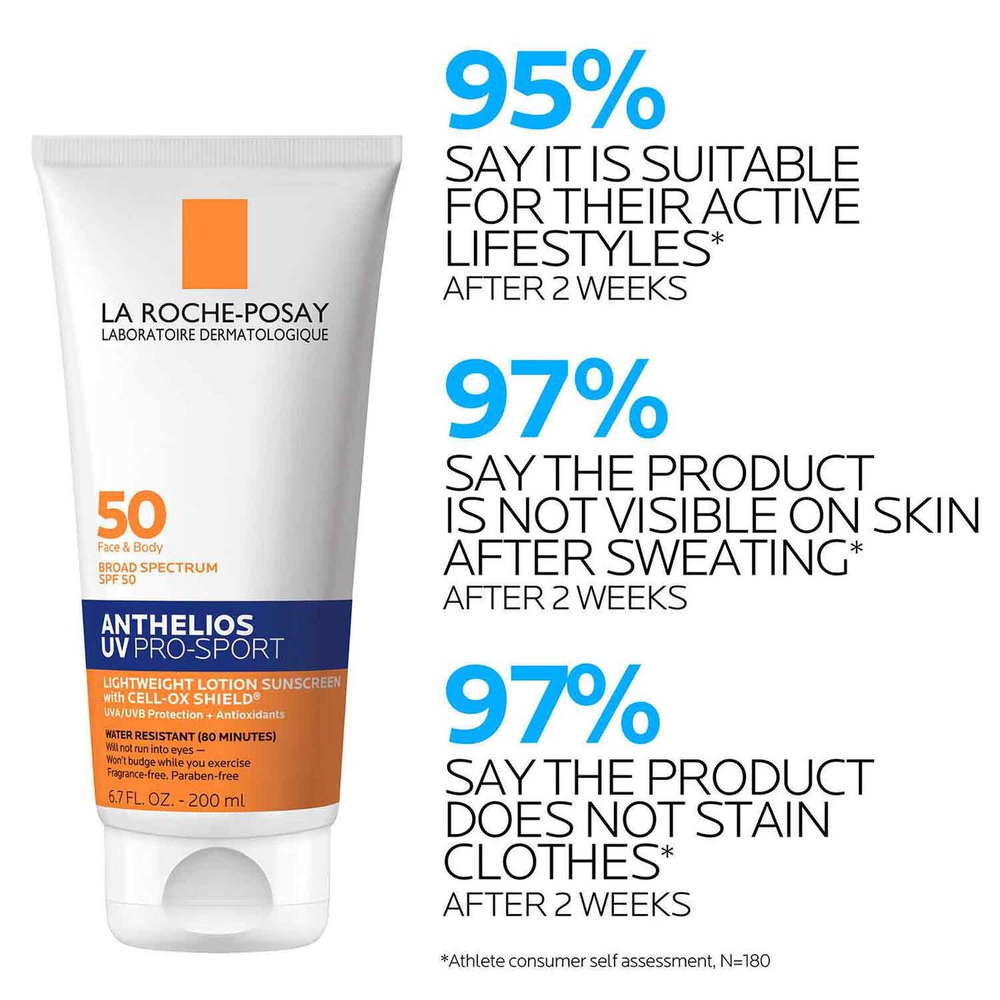 anthelios-uv-pro-sport-sunscreen-spf-50-r6 LaRochePosay-Product-Skincare-Anthelios-UV-Pro-Sport-ATF-PIM-clinical-results.jpg