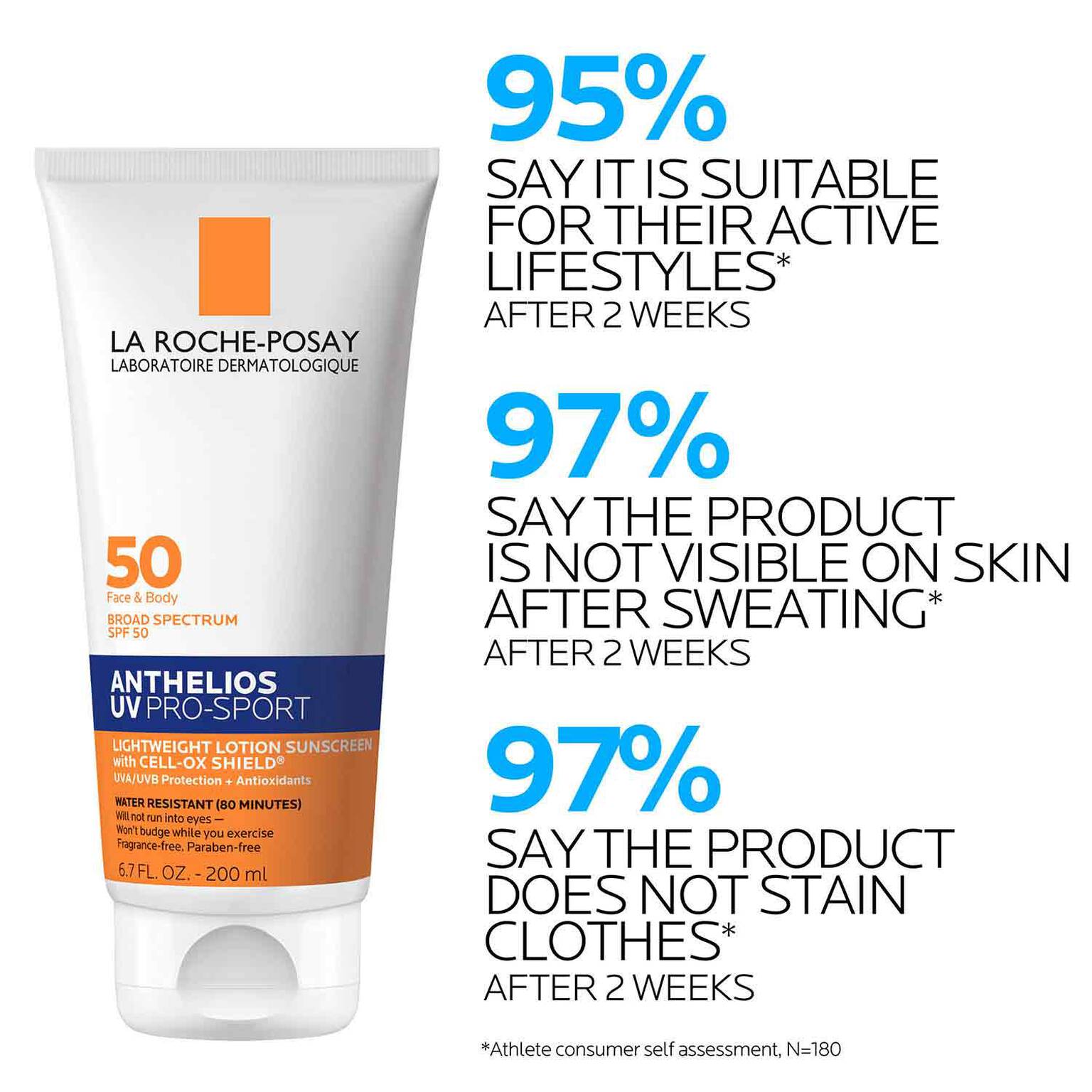 anthelios-uv-pro-sport-sunscreen-spf-50-r6 LaRochePosay-Product-Skincare-Anthelios-UV-Pro-Sport-ATF-PIM-clinical-results.jpg